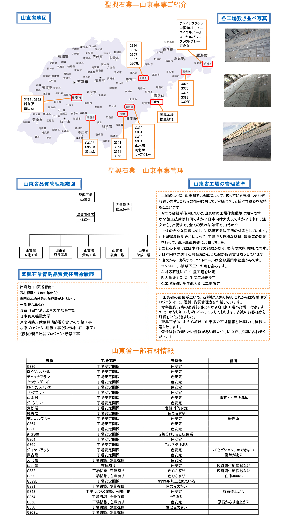 聖興新聞第6回：山東事業ご紹介-1.jpg