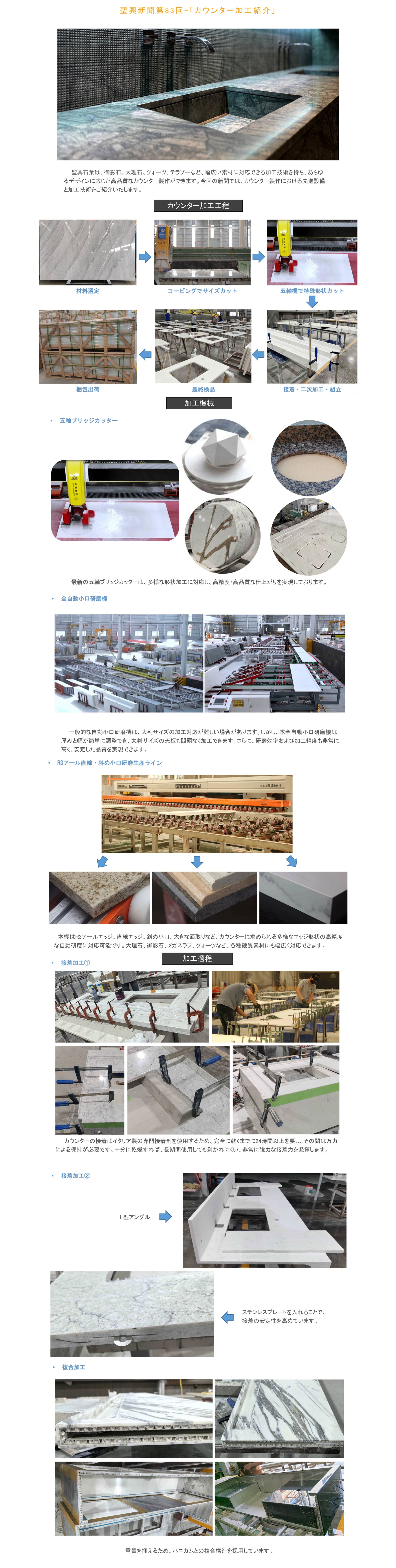 聖興新聞2025年6月第84回-「カウンター加工紹介」-1.jpg